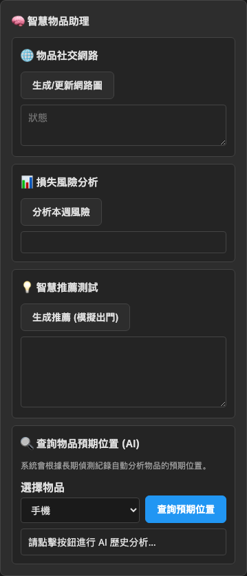 物品社交網路圖