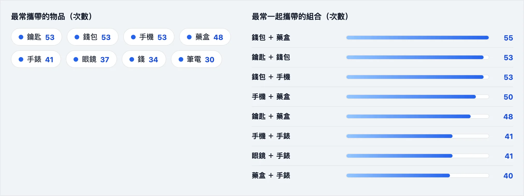 social network